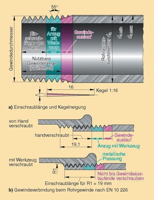 Mit einer Steigung des Außengewindes von 1:16 zählt das Whitworth-Rohr­gewinde zu den metallisch dichtenden Verbindungen. - © Der Sanitärinstallateur, Alfons Gaßner
