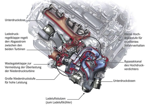 Die Sprinter-Motoren sind jetzt langhubige Vierzylinder mit neuartig geregelten Luftströmen. Abgase werden bereits weitestgehend im Aggregat gereinigt.