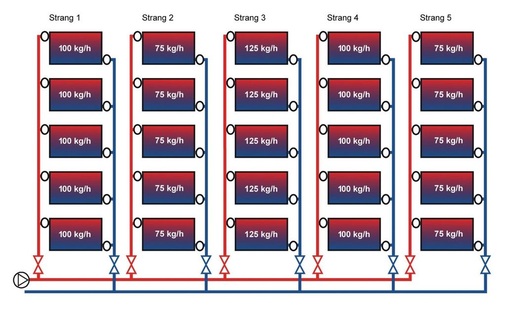 6 Strangschema der zweiten Beispielanlage.