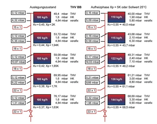 8 Automatischer Abgleich im Auslegungszustand und während der Aufheizphase.