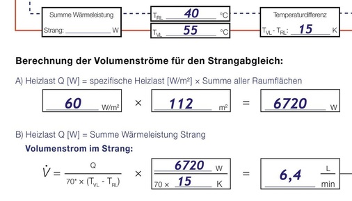 3 Aus Heizlast und Spreizung wird die Durchflussmenge für die Einregulierung berechnet. Der Faktor 70 enthält die Wärmekapazität von Wasser und Umrechnungsfaktoren.