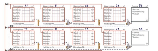 2 Erfassung der Raumflächen zu ­Beispiel 1. Mit dem Wert für die ­spezifische Heizlast kann daraus die Wärmeleistung für den Strang ­berechnet werden.