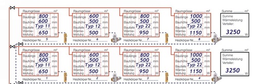 7 Bei der in Beispiel 4 beschriebenen Vorgehensweise werden Heizkörperdaten aufgenommen, um über Herstellerdaten die Wärmeleistungen zu ermitteln.