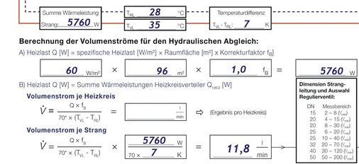 9 Zusätzlich lässt sich auch die Gesamt-Durchflussmenge der zugehörigen Strangleitung ermitteln.