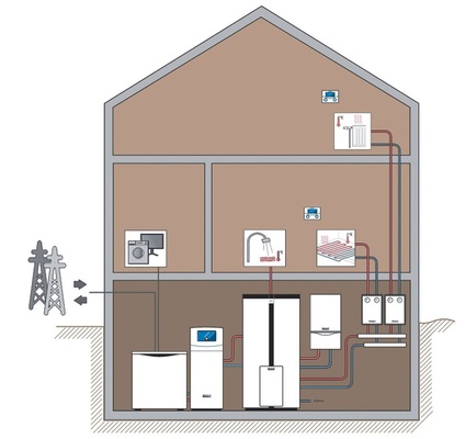 Das neue Mikro-BHKW ist ein ideales System für die Modernisierung und Gebäude, bei denen eine Vorlauftemperatur von 35  °C zu niedrig ist.