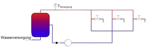 Aufbau einer Trinkwarmwasser-Zirkulation. - © Grundfos
