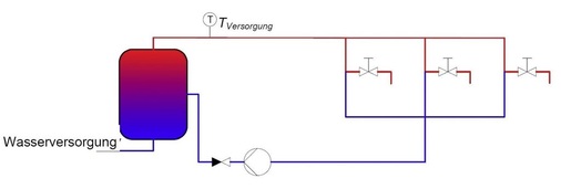 Aufbau einer Trinkwarmwasser-Zirkulation.
