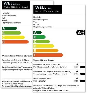 Im Rahmen des Klassifizierungssystems können Waschtisch- und Küchenauslaufarmaturen, die im privaten Bereich (Home) eingesetzt werden, höchstens vier Sterne erhalten. Das Water Efficiency Label erstreckt sich auf Durchfluss und Temperatur. Für den öffentlichen bzw. gewerblichen Sektor Public stehen der ökonomische Umgang mit Wasser sowie besondere Hygieneanforderungen im Mittelpunkt. Die in drei Kategorien durchgeführte Bewertung kann bis zu sechs Sternen führen. - © EUnited Valves
