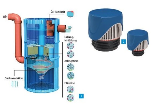 1 Das Hydrosystem 1000 von 3P-Technik reinigt ­Regenwasser derart, dass die Anforderungen nach Bundes-Bodenschutz- und Altlastenverordnung und der Bund/Länder-Arbeitsgemeinschaft Wasser erfüllt werden.2 Neu und mit mehr Leistung für ein erweitertes Einsatzspektrum: die neue Generation der Ventilair-Rohrbelüfter von Abu-Plast.