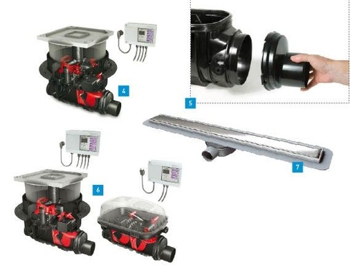 4 Die Ecolift-Anlage drückt das Abwasser nur bei Rückstau über die Rückstauschleife – im Normalfall wird mit Gefälle entwässert.5 Die Zu- und Ablaufstutzen der Rückstaudoppelverschlüsse sind jetzt abnehmbar und beliebig kombinierbar.6 Die Komfort-Versionen vom Staufix FKA und vom Pumpfix F sind unter anderem mit einem steckfertigen Schaltgerät ausgestattet.7 Die Linearis Compact ist zukünftig in neun verschiedenen Längen ab 300 mm erhältlich.