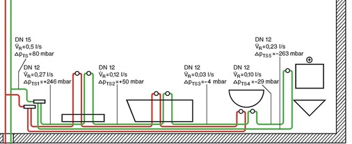 In einer Stockwerksinstal­­lation mit Ringsystem wird bei ­einer Wasserentnahme an einer ­beliebigen Entnahmearmatur der gesamte Wasserinhalt der Stockwerksinstallation ­bewegt. Dies führt bereits im regulären Betrieb zum Erhalt der Trinkwassergüte.