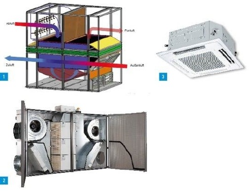 1 Die Wärmeübertragerflächen beim Gea Ecotwincool werden als Verdunstungsfläche für die adiabate Kühlung ­genutzt.2 Kompaktlüftungsgerät Vario 1500 SE von Heinemann für Anwendungen, die größere Luftleistungen erfordern.3 Bei der neuen Inneneinheit Circle Flow von Kaut lässt sich der Luftstrom an die Bedürfnisse der Nutzer individuell anpassen.