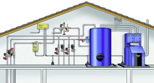 Durch gezielte Detektion, beispielsweise in einer Dachzentrale, wird bei Leckagen die Zuleitung Trinkwasser kalt geschlossen. - © Kemper
