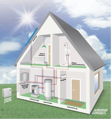 Das Hausschema stellt die Möglichkeiten der Heizung und Kühlung im Einfamilienhaus mit einer Luft/Wasser-Wärmepumpe dar.