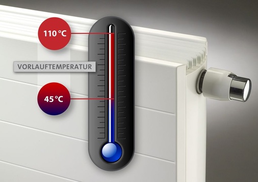 Der Bereich möglicher Vorlauftemperaturen reicht bei modernen Nieder­temperatur-Heizkörpern von Purmo von 45 bis 110 °C.