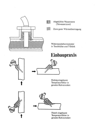 Einbau von Widerstandsthermometern in geraden Rohrstrecken.