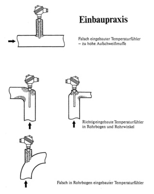 Einbau von Widerstandsthermometern in geraden Rohrstrecken und Rohrbogen.