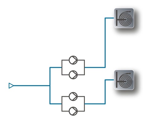 Löschwasserversorgung über Druckzonen mit separaten Druckerhöhungen.