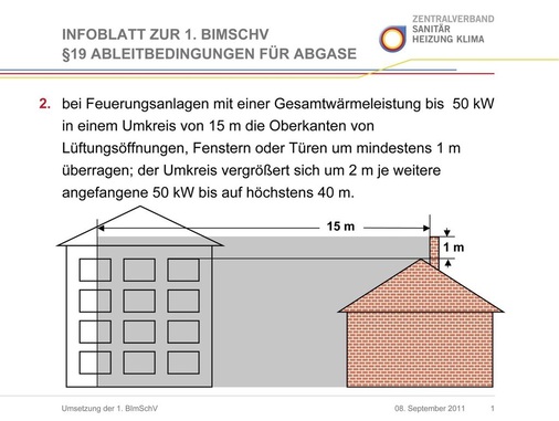 Bei der Planung für den Heizkessel bedenken: Der Schornstein muss auf benachbarte Gebäude abgestimmt sein.
