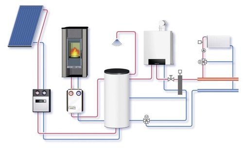 Ein wassergeführter Kaminofen gibt etwa 70 % der Nennwärmeleistung von 8 kW an den Puffer- oder Kombispeicher ab.