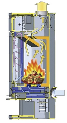 Moderne Verbrennungstechnik sorgt heute für niedrige Schad­stoffemissionen.