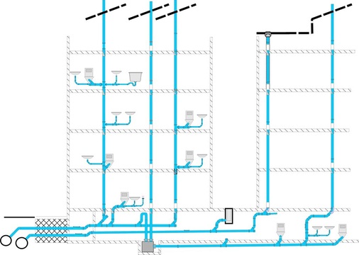 1 Leitungen von Entwässerungsanlagen durchdringen ­raumabschließende Bauteile wie Wände und Decken.