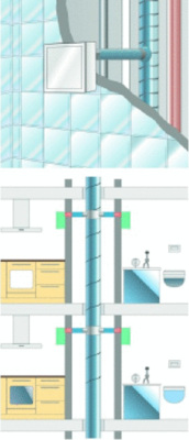 6 Aufputz-Installation (Typ ELS-GAPB) auf Wandungen von feuerwiderstandsfähigen Schächten (F90) oder Lüftungsleitungen (L90).