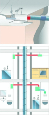 5 UP- oder AP-Montage außerhalb von feuerwiderstandsfähigen Schächten (F90) oder L90-Lüftungsleitungen mit Helios ELS-GUBA (up) bzw. -GABP (ap).