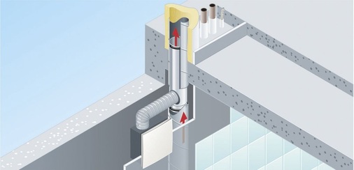 4 Mit den verschiedenen Brandschutz-Systemen, wie dem Aeroduct von Maico und der Rückschlagklappe im Gehäuse, ist der Schutz vor der Aus­breitung eines Feuers gewähr­leistet.