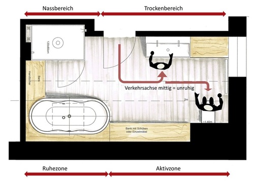 5 Zwar eine optimale Zonierung in Nass- und Trockenzone, doch der Waschplatz liegt in der Laufzone zum WC. Von Intimität keine Spur — bei direktem Blick vom Eingang aufs WC.
