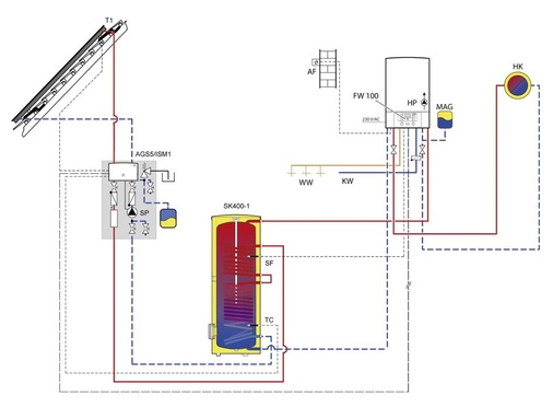 Hydraulikschema der Heizungsanlage mit der Cerapur Solar.