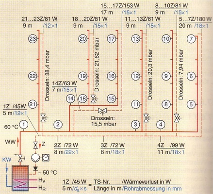 5 Der hydraulische Abgleich stellt sicher, dass in allen Leitungsteilen ein konstanter Volumenstrom zum Energietransport zirkuliert.