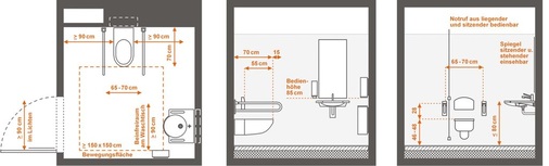 Anforderungen und Mindest­maße für barrierefreie Sanitärräume nach DIN 18040-1. Geplant wurde mit Hewi-Objekten. - © raumkonzepte

