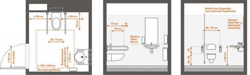 Anforderungen und Mindest­maße für barrierefreie Sanitärräume nach DIN 18040-1. Geplant wurde mit Hewi-Objekten.