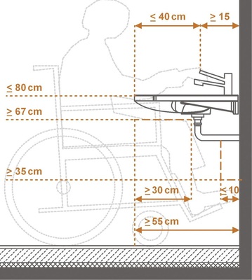 Knie- und Fußfreiraum am Waschtisch muss im öffentlichen Bereich den Abmessungen nach DIN 18040-1 entsprechen.