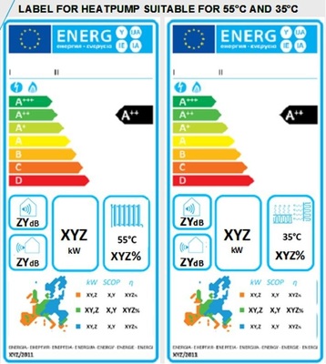 Heizgeräte sollen im Rahmen der EU-Ecodesign-Anforderungen nach einheitlichen Energieeffizienzkriterien bewertet werden. Der Brennwertheizkessel würde dadurch nur noch mit „D“ bewertet. - © BWP
