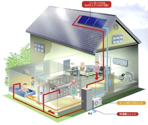 Die CO<sub>2</sub>-Warmwasser-Wärmepumpe Ecocute ist in Japan ein Topseller. Jetzt sollen erste Geräte auf dem europäischen Markt angeboten werden. - © Yazaki
