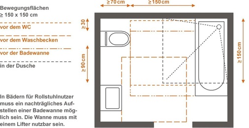 Überlagerung der Bewegungsflächen nach DIN 18040-2 R für Rollstuhlnutzer. Laut DIN ist der Duschplatz Pflicht, eine Badewanne muss zu einem späteren Zeitpunkt nachrüstbar sein. - © raumkonzepte
