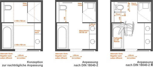 Nicht der nachträgliche Umbau im Fall der Fälle, sondern die Anpassungsfähigkeit an sich verändernde Bedürfnisse zeichnet eine barrierefreie Badkonzeption aus.