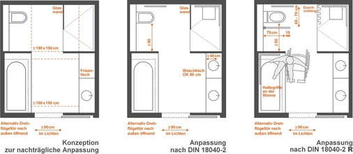 Nicht der nachträgliche Umbau im Fall der Fälle, sondern die Anpassungsfähigkeit an sich verändernde Bedürfnisse zeichnet eine barrierefreie Badkonzeption aus. - © raumkonzepte
