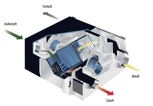 Lossnay-Lüftungsgeräte gewinnen sowohl den sensiblen als auch den latenten Wärmeanteil in der Luft zurück und gewährleisten dadurch eine hohe Wirtschaftlichkeit.