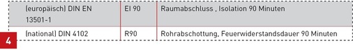 Beispiel für eine Rohrabschottung.