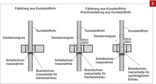 Brennbare Rohrleitung.