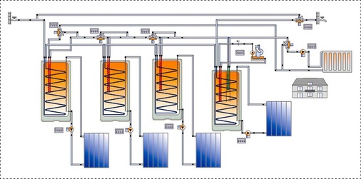 Schematische Darstellung eines hydraulischen Verschaltungsbeispiels für eine Heizanlage mit mehreren Solarspeichern zur solaren Heizungs­unterstützung.