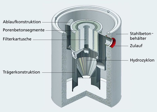 Ein Substratfilter, mit Porenbetonsegment (als Substrat), enthält ein Gemisch aus einfach verfügbaren Materialien. - © Mall
