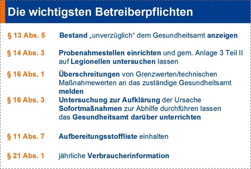 Wenn in einem Mehrfamilienhaus z.B. Duschköpfe an Armaturen installiert sind, müssen regelmäßig Untersuchungen durch­geführt werden.