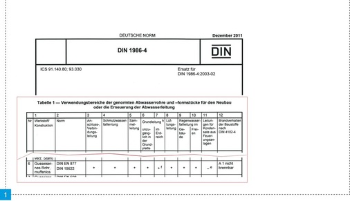 In Tabelle 1 der DIN 1986-4 sind erstmalig Hinweise auf die Verwendungsbereiche der Bauprodukte und Verfahren zur ­Sanierung von Grundleitungen enthalten.