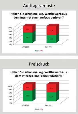 Die Entwicklung zeigt, dass Badprofis immer häufiger damit rechnen müssen, mit Internetpreisen konfrontiert zu werden. Nun gilt es, die richtige Strategie für diese Gespräche zu entwickeln.