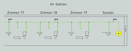 Schutz der Trinkwasserhygiene: Die Verbraucher sind durchgeschleift, bei einer ­Nutzungsunterbrechung stellt die Spülstation am Ende der Reihenleitung automatisch den bestimmungsgemäßen Betrieb sicher.