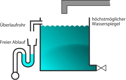 Freier Auslauf Typ AA.